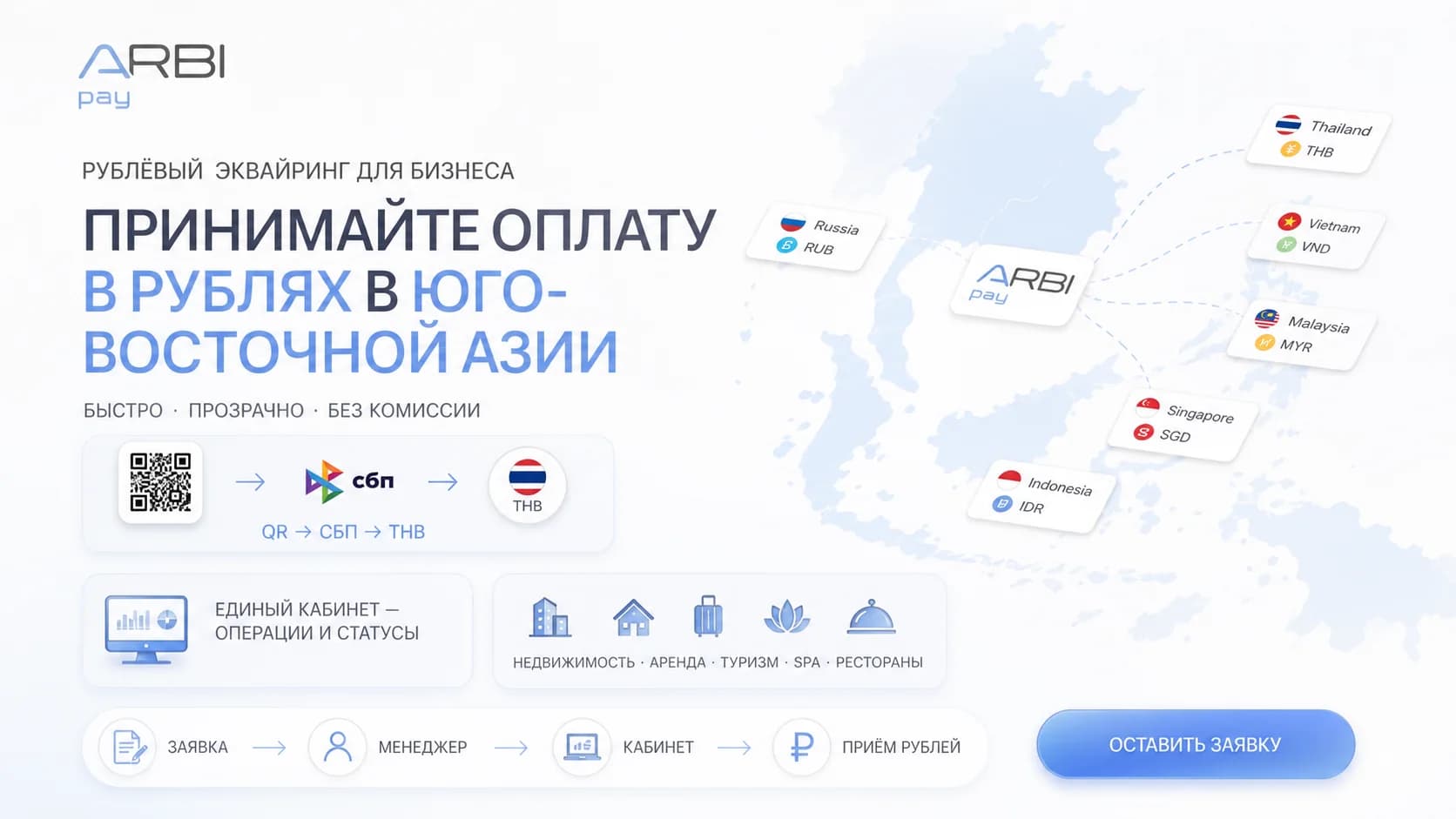 ARBI Pay — Оплата по QR без ручных переводов
